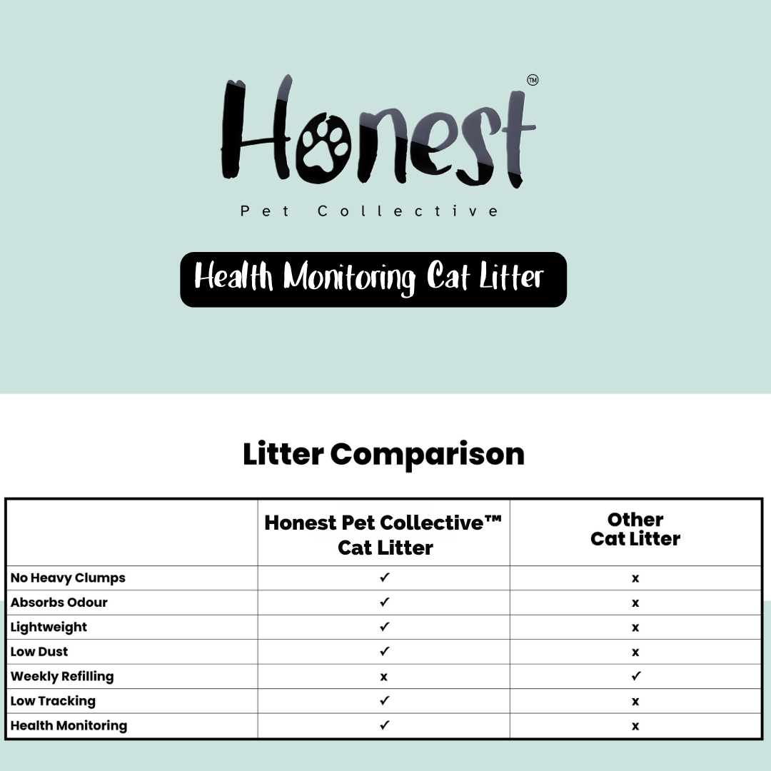 Honest Pet Collective Health Monitoring Cat Litter 2.7 KG/6.7L