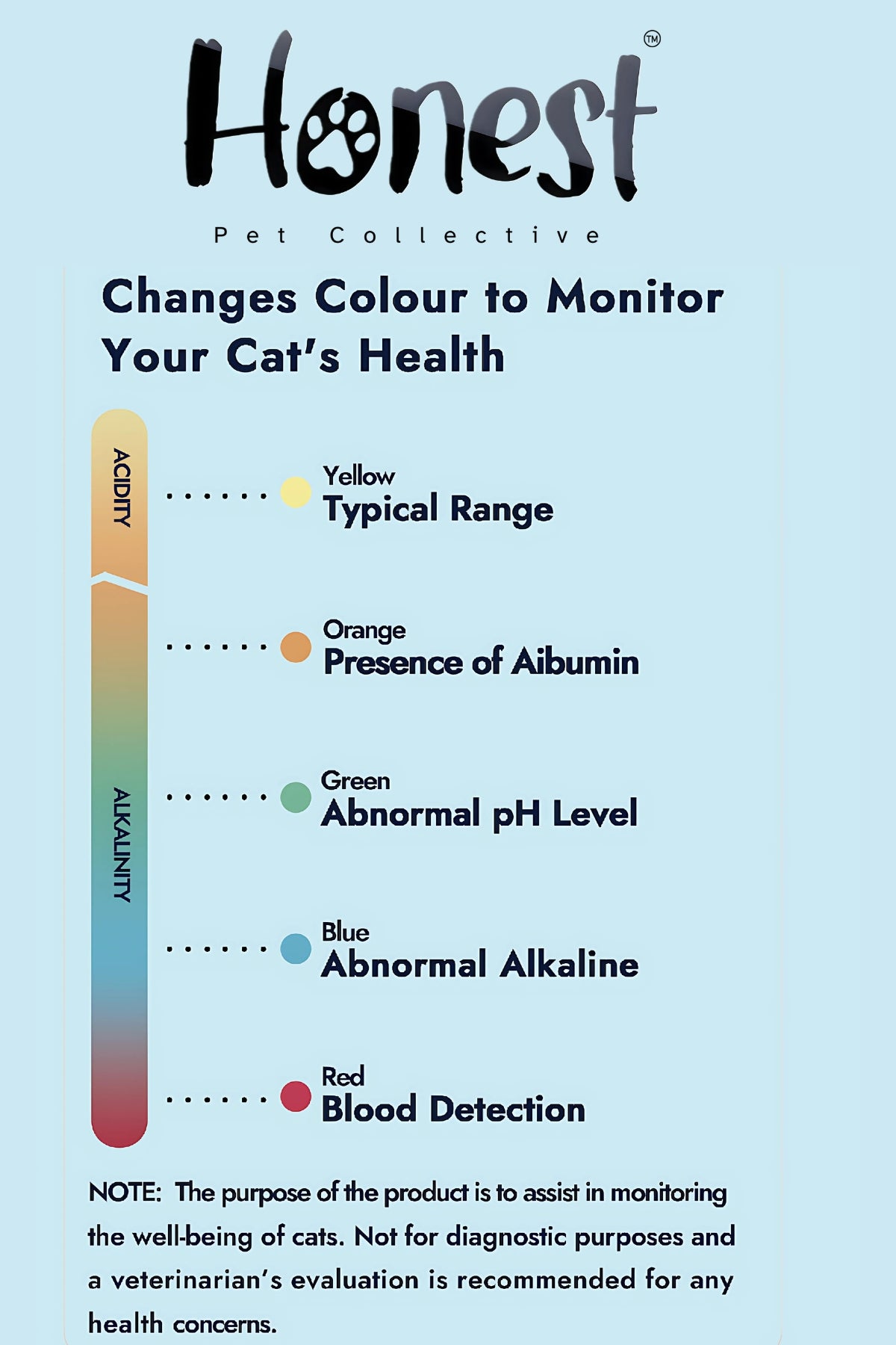 Honest Pet Collective Health Monitoring Cat Litter 2.7 KG/6.7L