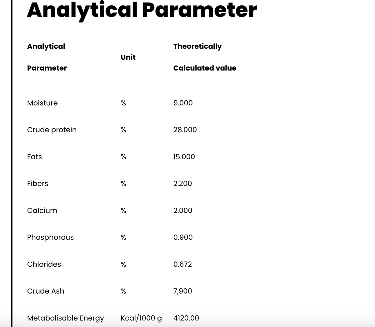 Honest Pet Collective Duck &amp; Sweet Potato | Grain-Free Dry Dog Food 3KG