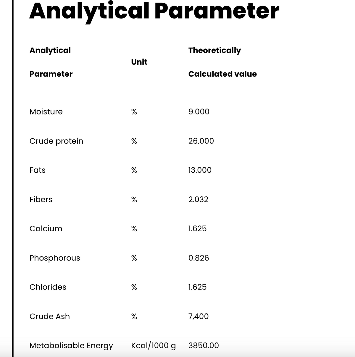 Honest Pet Collective Rabbit &amp; Superfoods | Grain-Free Dry Dog Food 3KG