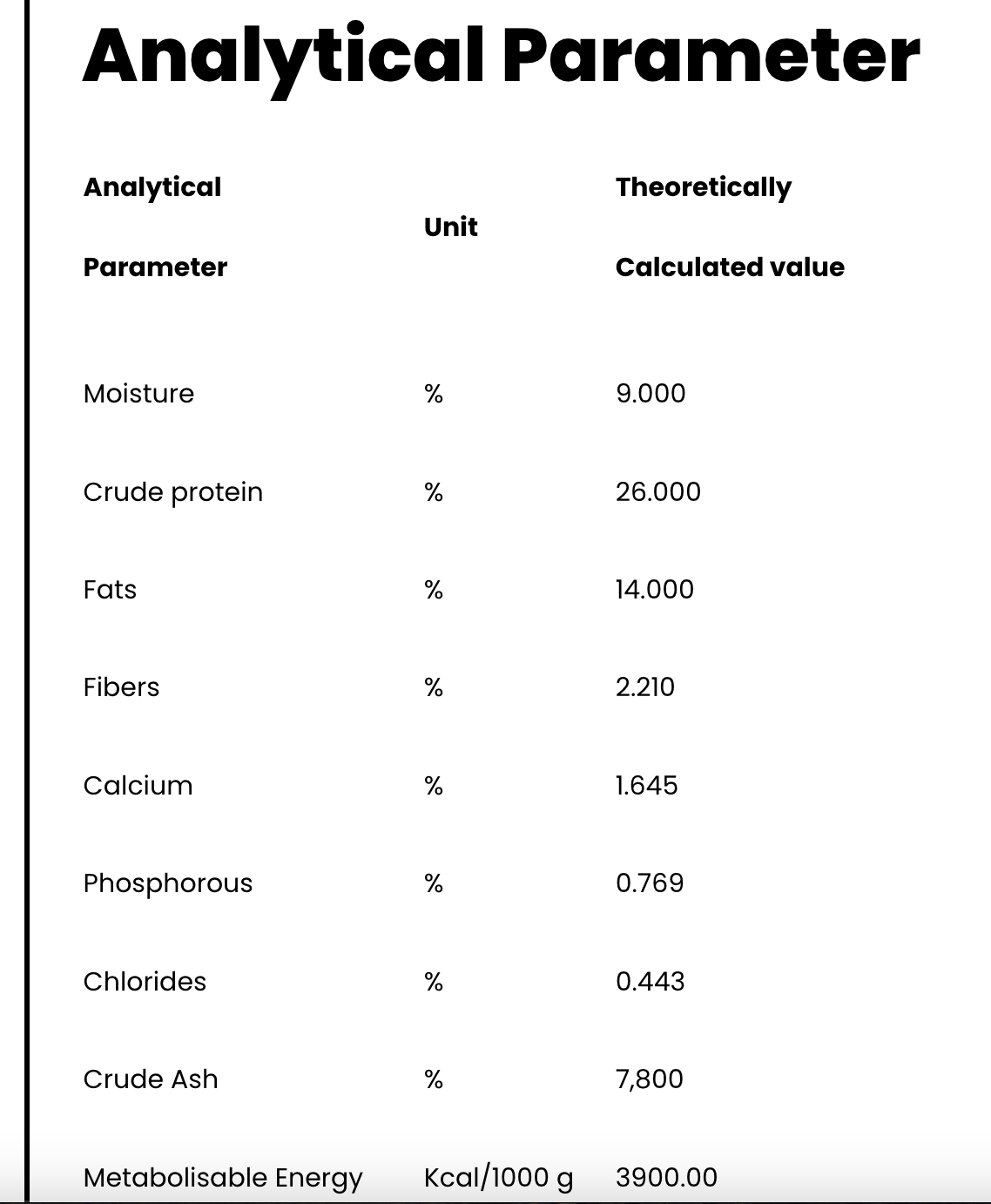 Honest Pet Collective Salmon &amp; Turkey | Grain-Free Dry Dog Food 3KG